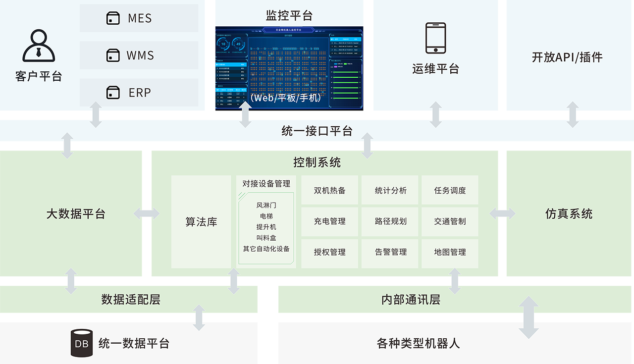 2、JRMS软件架构图.png